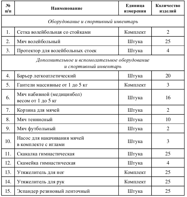 Единый календарный план минспорта