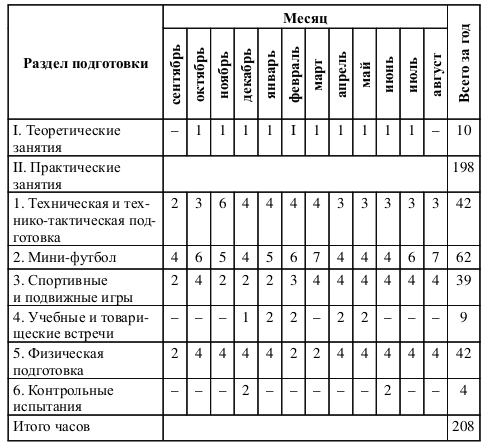 План тренировок по футболу для детей 10 12