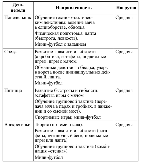 План тренировок на неделю по баскетболу