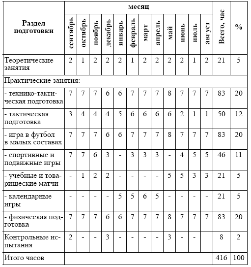 Годовой план график по волейболу