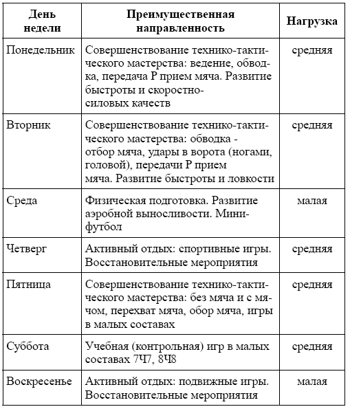 План тренировок футболиста