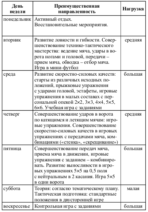 План тренировки для футболиста