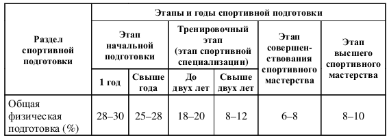 План спортивной подготовки по виду спорта баскетбол