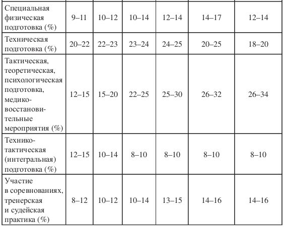 План спортивной подготовки по виду спорта баскетбол