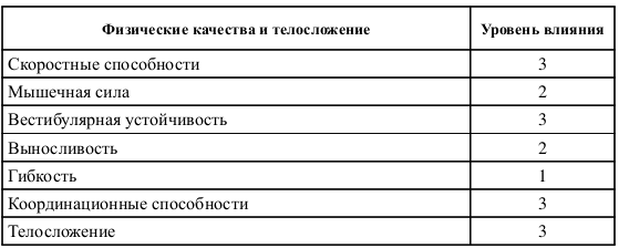 Этапы спортивной подготовки по возрастам. Региональные стандарты спортивной подготовки. Федеральный стандарт по баскетболу. Федеральный стандарт спортивной подготовки сумо. Продолжительность этапов спортивной подготовки в баскетболе.