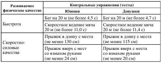 Федеральный стандарт по баскетболу. Федеральный стандарт спортивной подготовки. Федеральный стандарт по баскетболу. Федеральный стандарт спортивной подготовки. Федеральный стандарт по баскетболу.