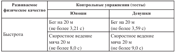 Федеральный стандарт по баскетболу. Федеральный стандарт спортивной подготовки. Федеральный стандарт спортивной подготовки волейбол. Федеральный стандарт спортивной подготовки сумо. Федеральный стандарт по баскетболу.