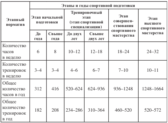 План спортивной подготовки по виду спорта баскетбол