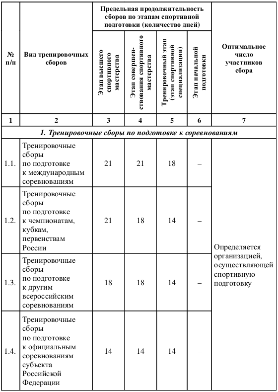 Федеральный стандарт спортивной подготовки