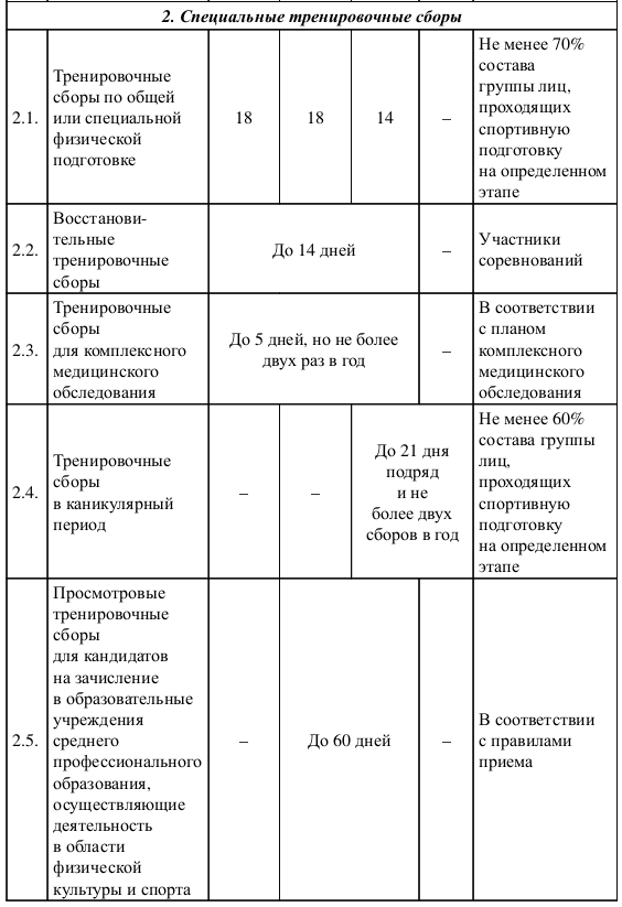 План спортивной подготовки по виду спорта баскетбол