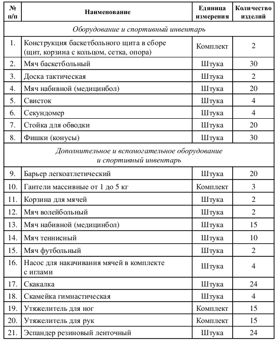 Минспорт федеральные стандарты по видам спорта