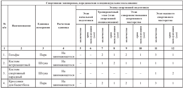 План спортивной подготовки по виду спорта баскетбол