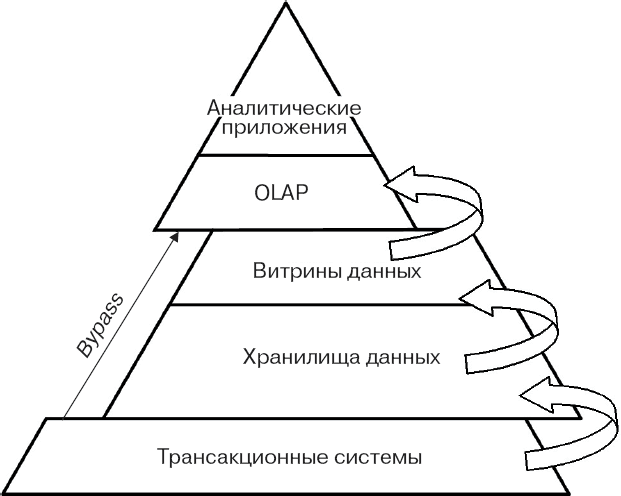 Пирамида обработка