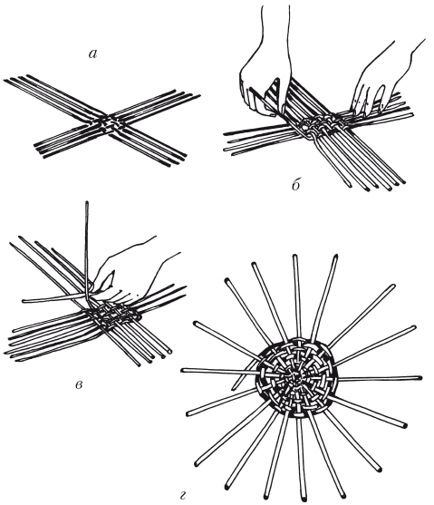 Плетение из бумажной лозы схемы плетения