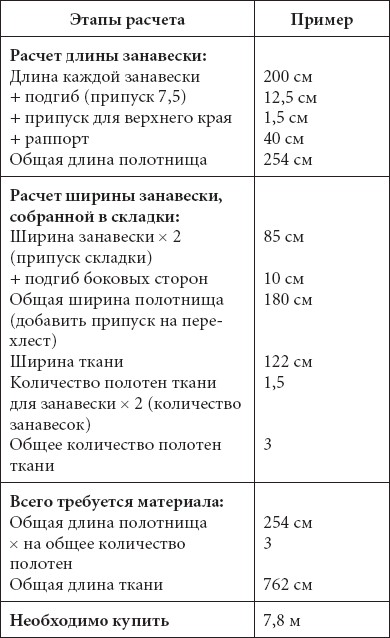 Ширина ткани для штор фото 36