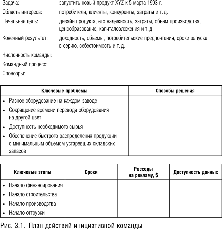 Почему так важно четко формулировать цели проекта