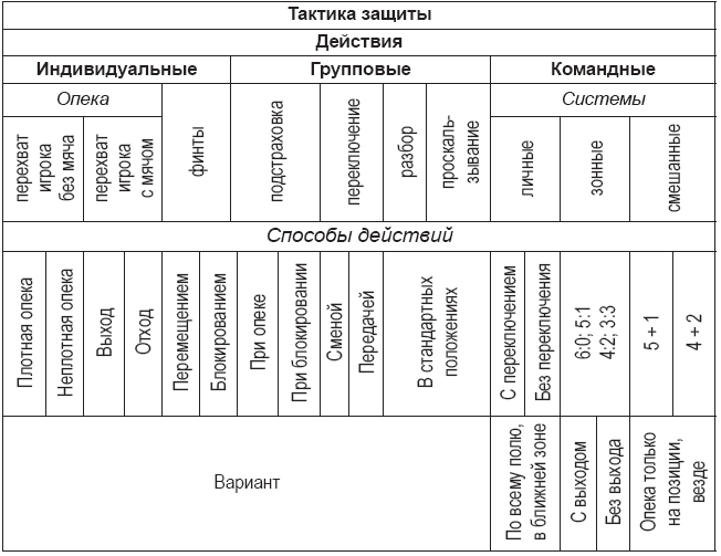тактика защиты в гандболе включает индивидуальные действия игроков такие как ответ на тест. Смотреть фото тактика защиты в гандболе включает индивидуальные действия игроков такие как ответ на тест. Смотреть картинку тактика защиты в гандболе включает индивидуальные действия игроков такие как ответ на тест. Картинка про тактика защиты в гандболе включает индивидуальные действия игроков такие как ответ на тест. Фото тактика защиты в гандболе включает индивидуальные действия игроков такие как ответ на тест