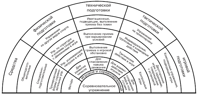 Пользуясь рисунком 87 расскажите как устроена