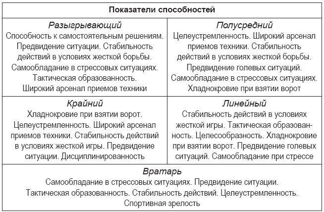 Показатели способностей. Показатели способностей в психологии. Значимые показатели способностей. Астралит коэффициент навыков.