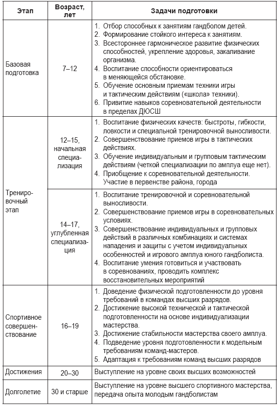 Обеспечение возможности для планов менять направленность в связи с возникновением непредвиденных обстоятельств