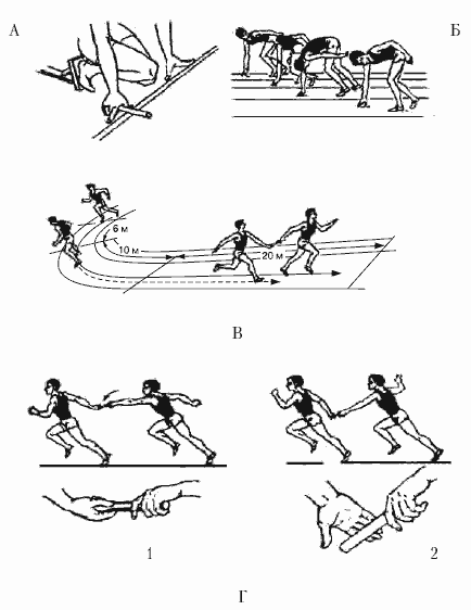 Передача эстафетной палочки в легкой атлетике. Эстафетный бег техника передачи эстафетной палочки. Техника передачи эстафетной палочки в легкой атлетике. Эстафетный бег передача палочки. Техника выполнения передачи эстафетной палочки.