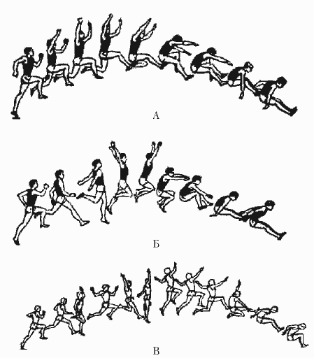 Прыжки в длину согнувшись. Лёгкая атлетика тройной прыжок схема. «Прогнувшись» техника прыжка с разбега. Техника прыжка в длину с разбега ножницы. Техника прыжка в длину способом прогнувшись.