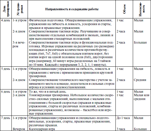 План конспект тренировка футбол