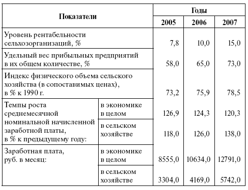 Национальный проект развитие апк 2006