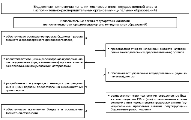 Правовой бюджет