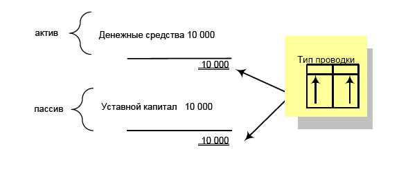 Денежный акт