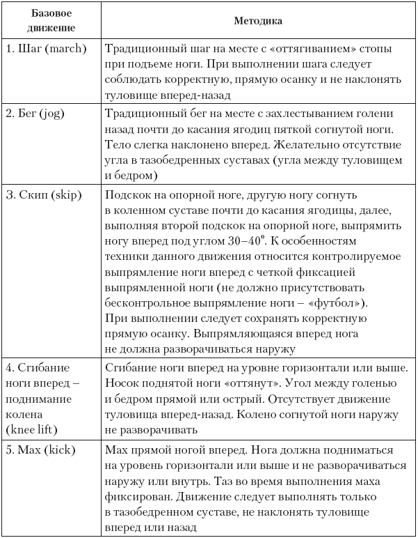 Программа занятий шейпингом была разработана ленинградскими специалистами под руководством кого