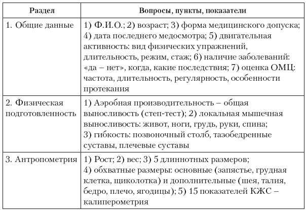 Программа занятий шейпингом была разработана ленинградскими специалистами под руководством кого