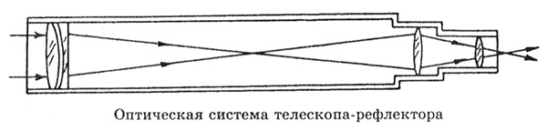 Телескоп системы гамильтона схема