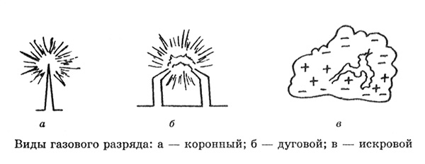 Фото искровой заряд