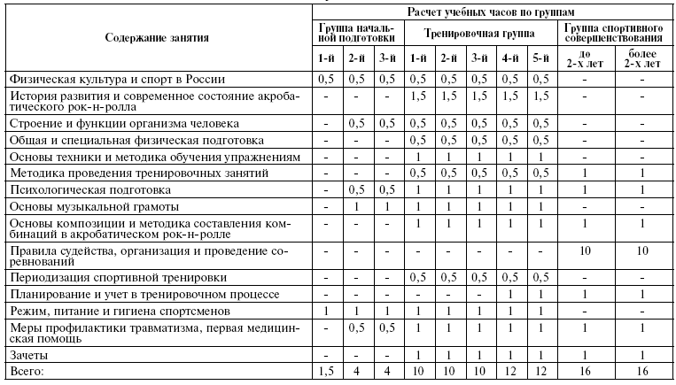 Рабочий план тренировочных занятий