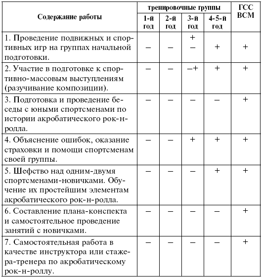 Планы инструкторской и судейской практики