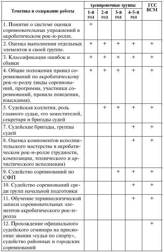 План инструкторской и судейской практики в спортивной школе