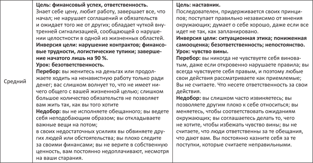 Цели в симс 4. Жизненные планы и цели для анкеты. Симс жизненные цели. Код на выполнение жизненных целей. Код на выполнение жизненных целей.