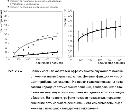 Оптимальный процент. Размер оптимальной ставки.