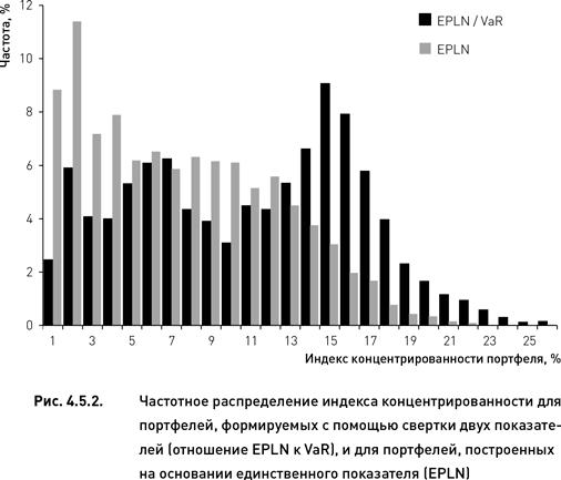 Распределение капитала