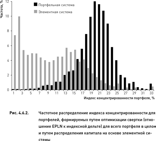 Распределение капитала. Опционы: разработка, оптимизация и тестирование торговых стратегий.