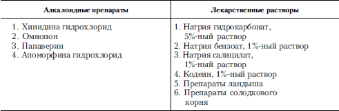 Совместимость лекарственных препаратов проверить