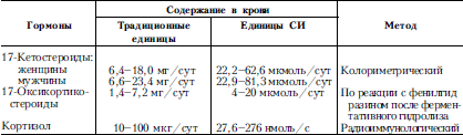 Кратность стула в норме у взрослых