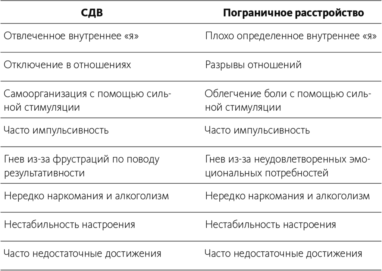 Плохо определяемый. Синдром дефицита внимания у взрослых. Пограничное расстройство личности причины. Расстройства личности СДВГ. Пограничные черты личности.