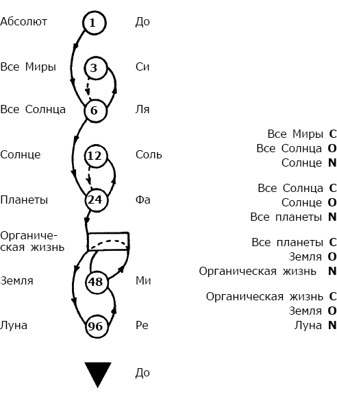 4 путь