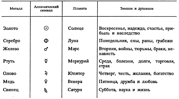 какое название химического элемента самое курьезное