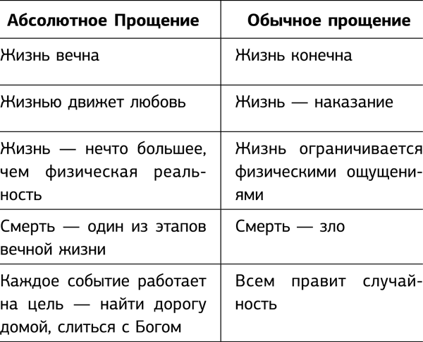 Пример прощения из жизни