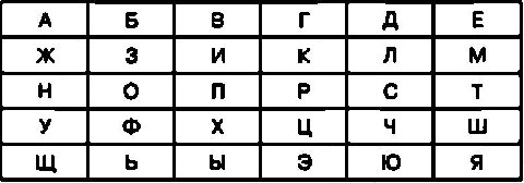 Шифры морзе виженера цезарь и не только скачать приложение