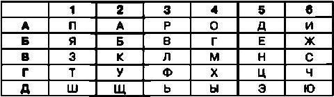 Ячейка 4 буквы. Биграммный шифр шиллинга. Азбука шиллинга. Шифровка шиллинга. Биграммный шифр Порты.