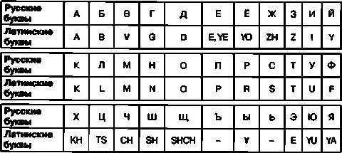 Как найти латинские буквы в ворде